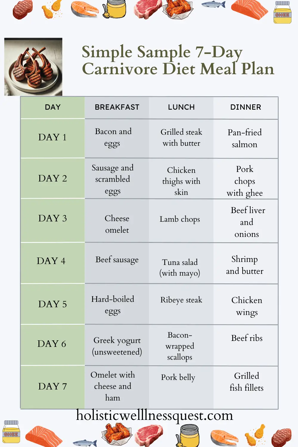 7-Day Free Carnivore Diet Meal Plan