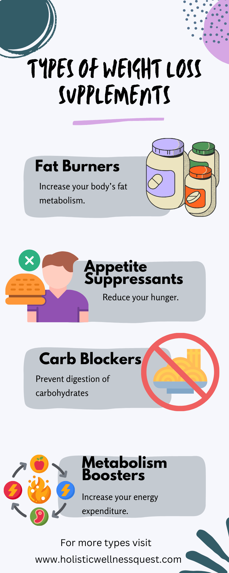 Types of weight loss supplements