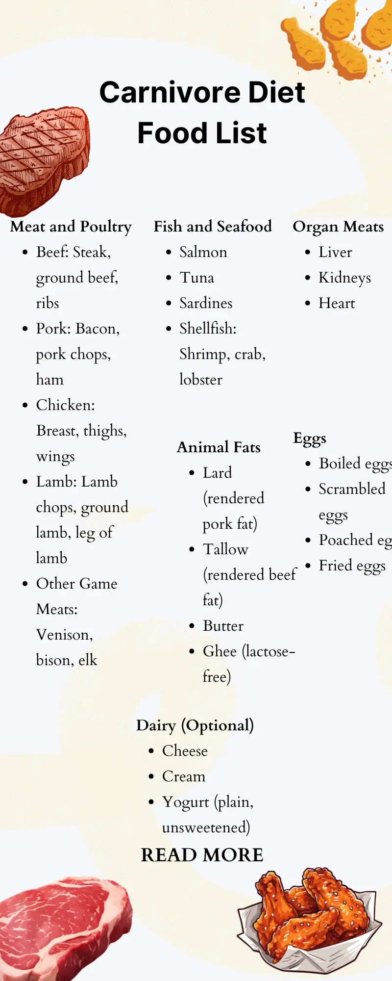 Carnivore diet food list