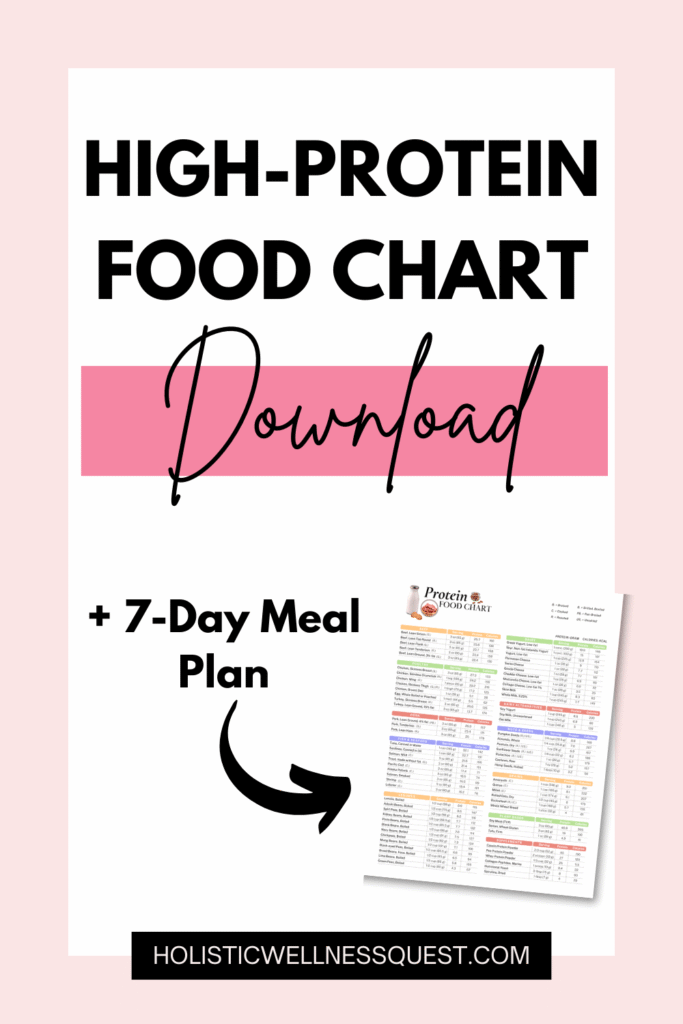 High-Protein Food chart + 7 day meal plan